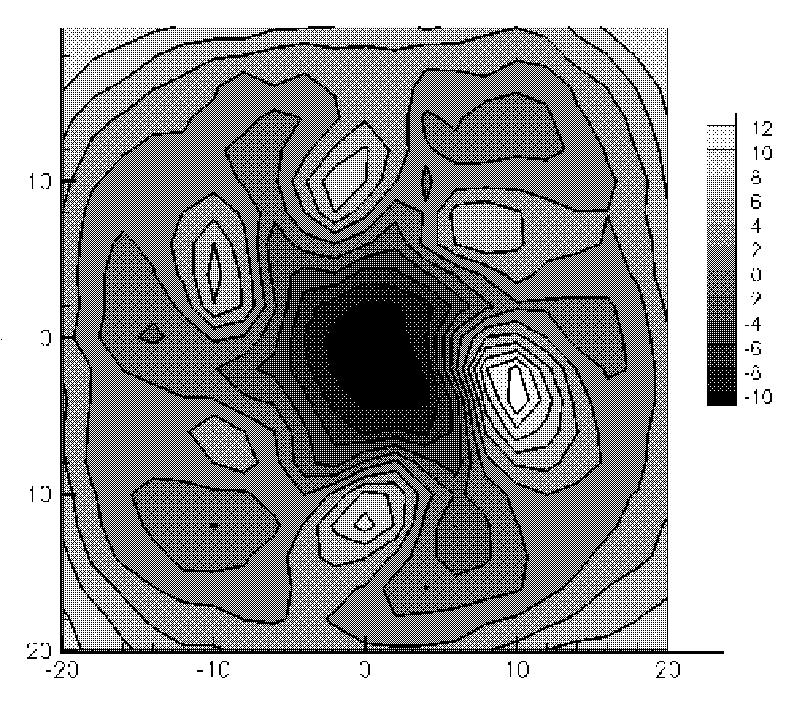 Comparison of the mean axial velocity (U X) isocontours at X = mm. 6. Acknowledgments The authors are thankful to Dr.
