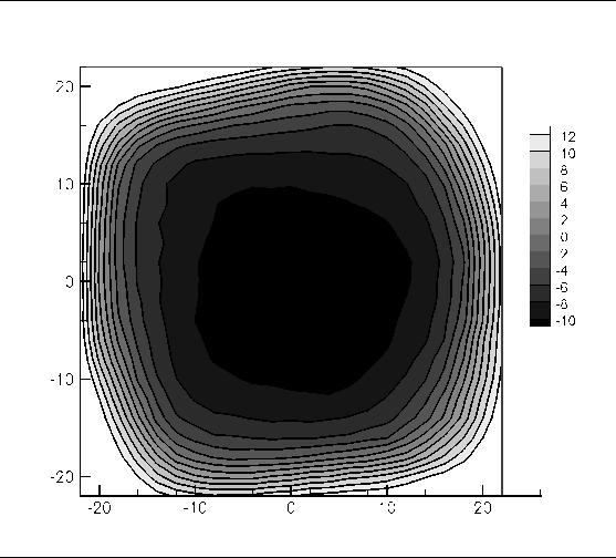 Comparison of the mean radial velocity (U Z) isocontours at X = 3mm. Ham, F., Mattsson, K. & Iaccarino, G.