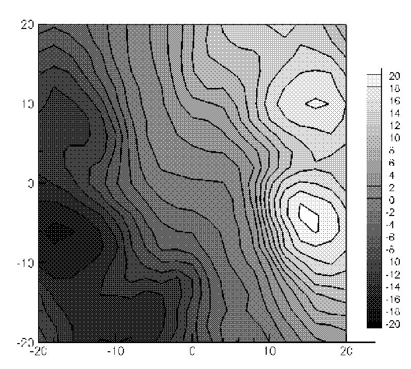 Comparison of the mean radial velocity (U Z) isocontours at X = mm.