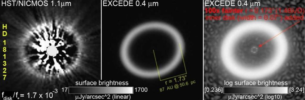 Guyon Circumstellar disks + technological Raw contrast goal 10-6 to-7 @ 1,2-2