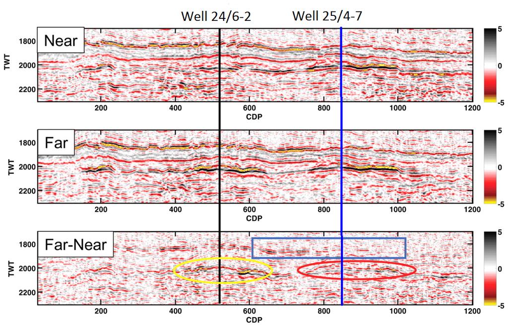 Figure 3.3: Seismic section including near, far and computed far-near stack with the indication of the two vertical wells studied.