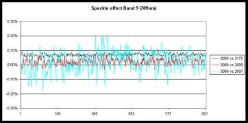 Diffuser Speckle Across Track sun azimuth 36 34 32 30 28 26 24 22 Yearly cycle of solar