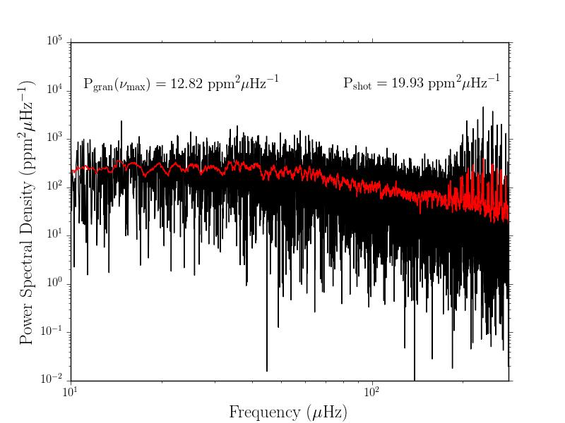 (a) Kepler- as observed by Kepler. (b) Kepler- as observed by TESS. Figure.