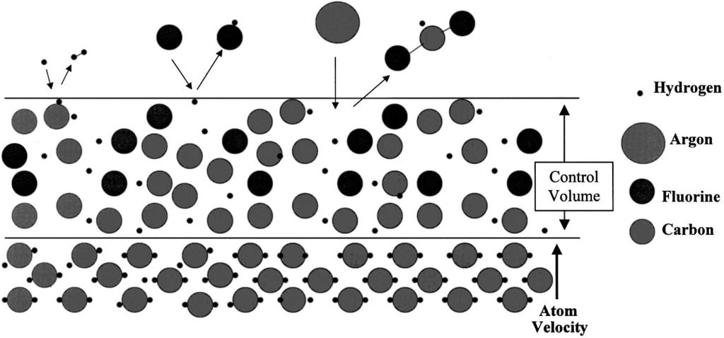 149 Greer, Coburn, and Graves: Deuterium and fluorine radical reaction kinetics 149 FIG. 4. Illustration of the boundaries considered in the phenomenological model.