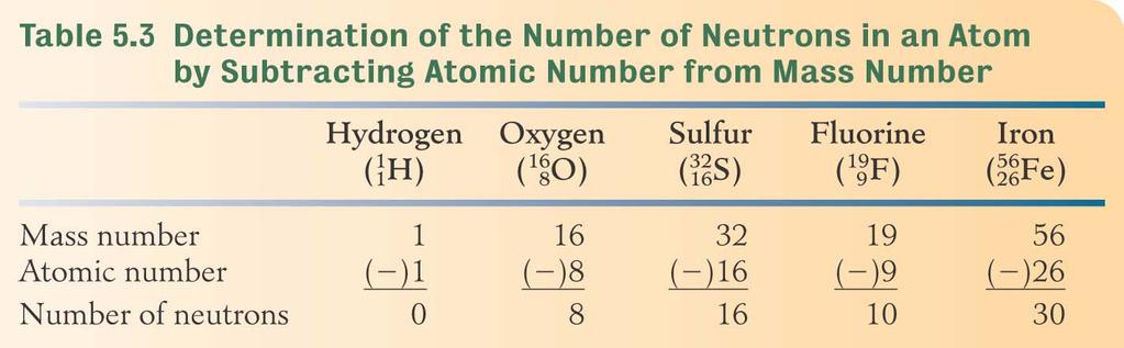isotope isotopic mass abundance average atomic mass (amu) (%) (amu) 63 Cu 62.9298 69.09 63.55 65 Cu 64.9278 30.91 (62.9298)(0.6909) + (64.9278)(0.3091) = 63.