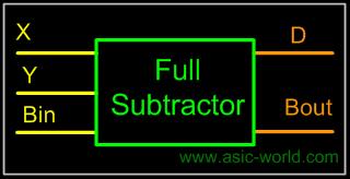 Design of Full Subtractor: A full subtracter is a combinational circuit that performs
