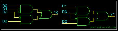 Octal- to-binary Encoder: The octal code is often used at the inputs of digital circuits that require manual entering long binary words.