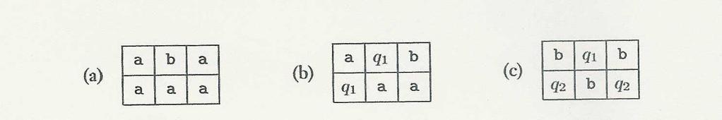 Example: Let N = (Q, Σ, Γ,, q 0, q accept, q reject ) Suppose a, b, c Γ, q 1, q 2 Q and (q 1,a) = { (q 1, b, R)} (q 1, b) = {