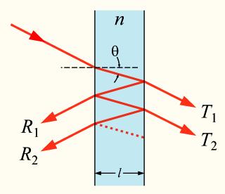Fabry-Pérot Interferometer An incident wave of wavelength λ partially reflects and transmits between two plane mirrors with the reflectance R separated by a distance l (fixed in the case of an