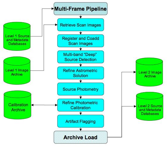 Multi-Frame Pipeline Combines