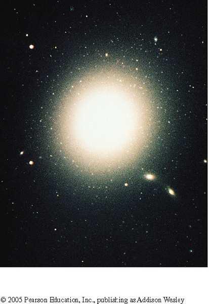Elliptical Galaxies 1)They are spheroidal systems (shaped like a water melon) and do not have extended disk components.