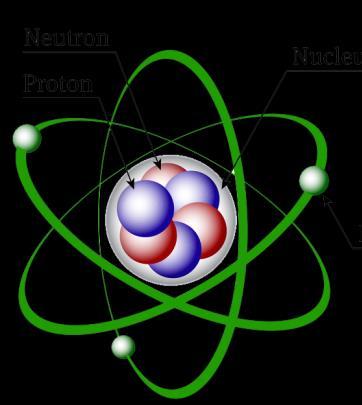 Atomic Structure Atoms contain 3 types of sub atomic