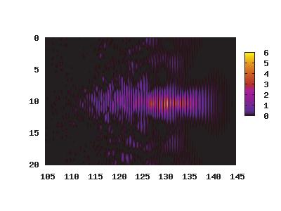 4 (a) (d) (b) (e) (c) Figure 1. The intensities of laser pulses after propagating 2.