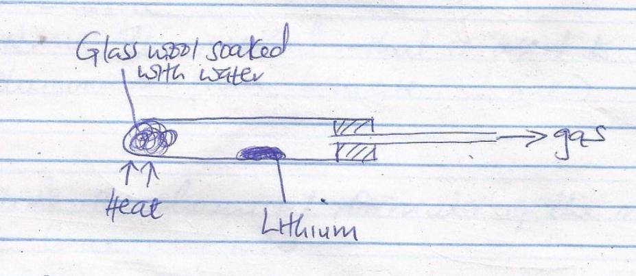 16. The diagram below represents a set-up that was used to react lithium with water. Study it and answer the questions that follow.