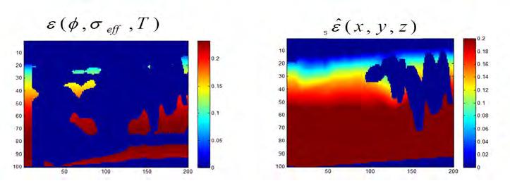 Figure 3 Anisotropy from a single well data: Left: and derived by interpolating the anisotropy using temperature, porosit and ective stress.