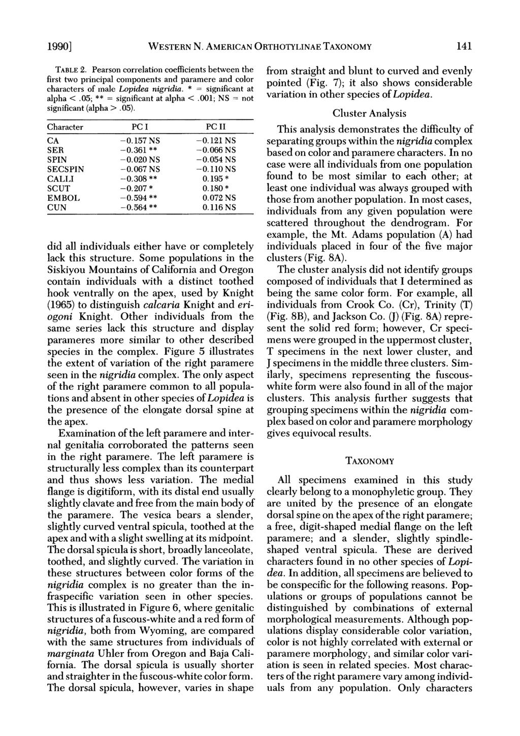 1990] WESTERN N. AMERICAN ORTHOTYLINAE TAXONOMY 141 TABLE 2. Pearson correlation coefficients between the first two principal components and paramere and color characters of male Lopidea nigridia.
