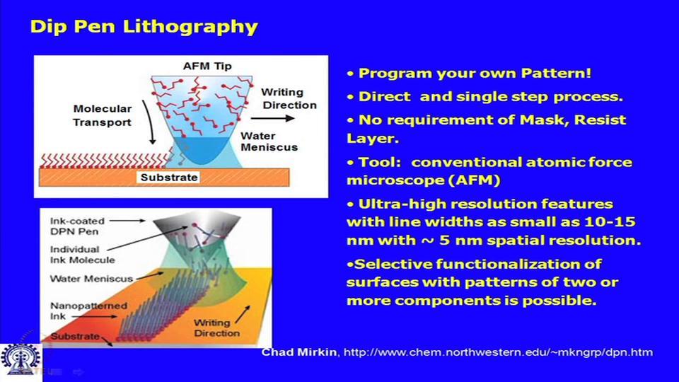 (Refer Slide Time: 40:58) The next thing is, of course, we move on to the last part of our discussion on AFM, which is the patterning application.