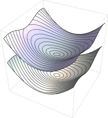 TOPOLOGICAL CONSTRAINTS AND INTEGRABILITY A dipole magnetic field is integrable, i.e. it does not have helicity: B = ζ B B = 0.