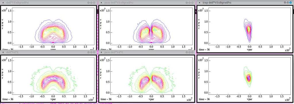 in NIMROD Banded Structure in δf diagnostic Antenna Simulations Energetic Particle