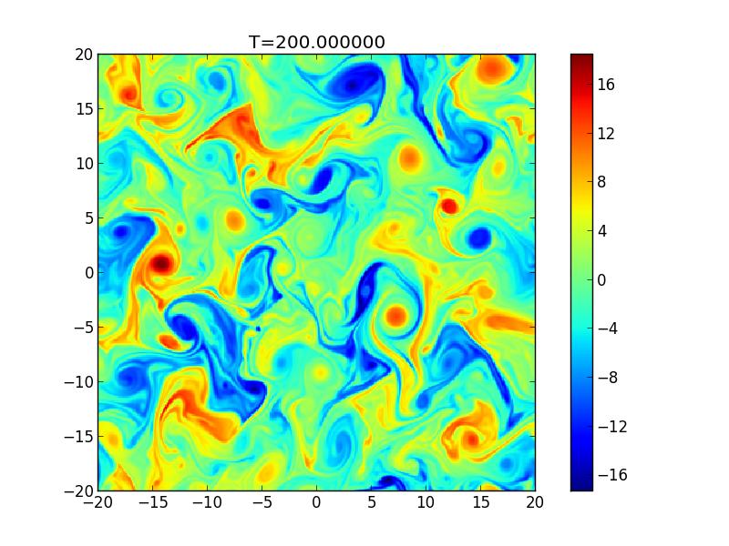 Initial scans of turbulent structures were performed with varying adiabacity parameter Figure: Number