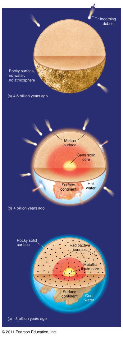 7.3 Earth s Interior History: Earth was probably molten when formed and remelted due to bombardment by