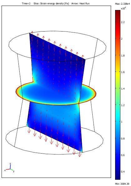 FASCICLE XIV THE ANNALS OF DUNAREA DE JOS UNIVERSITY OF GALATI volumetric dissipated power produced by the internal damping changes the internal temperature field inside the material.