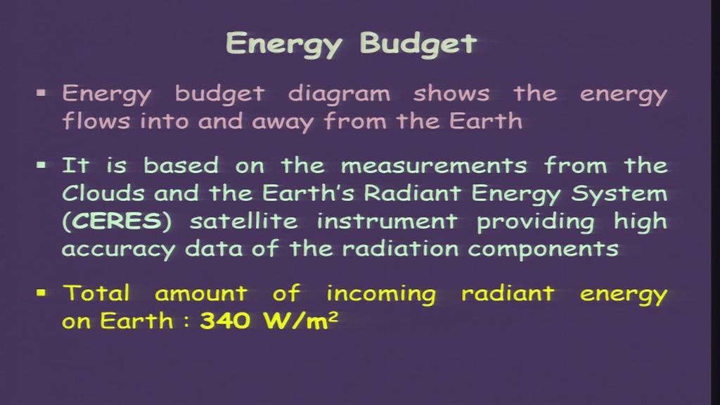 adds to the radiation which is going out. That is about 0.06 watt per meter square. It is very, very less.