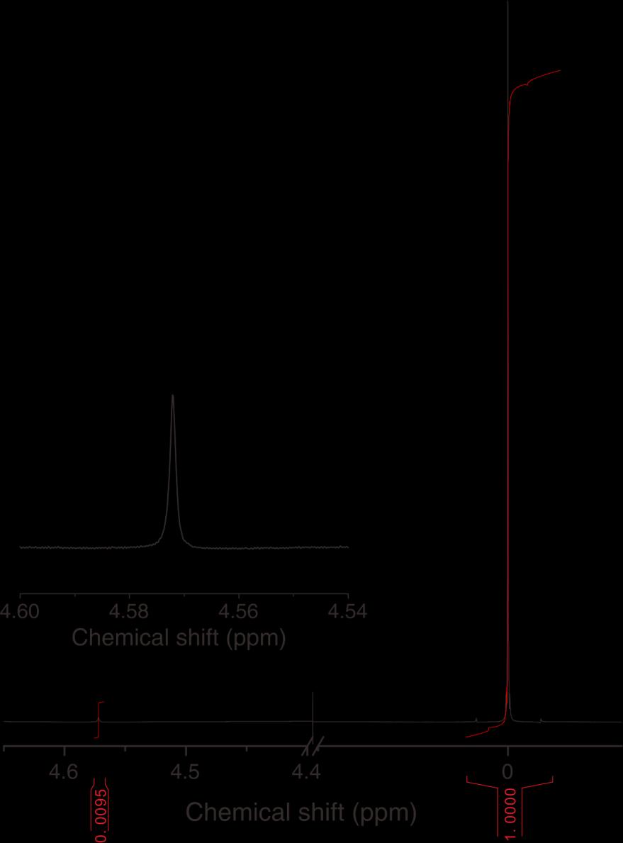 Supplementary Figure 16. 1 H NMR spectra of the saturated H2.