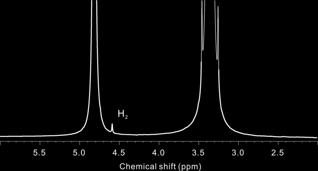 Supplementary Figure 9. 1 H NMR spectrum of the suspensions containing gas, solid and liquid.