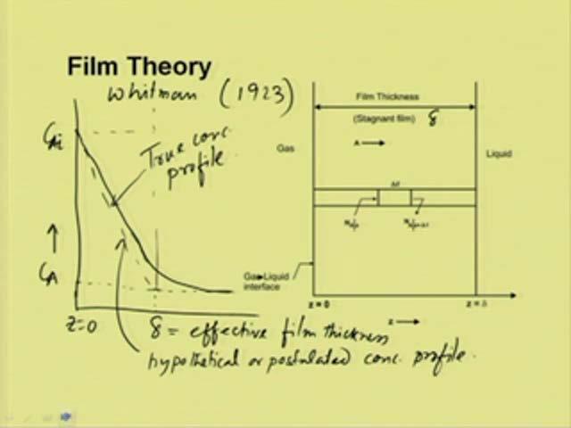 experimental data. Some theories of this kind are the film theories, penetration theory, surface renewal theory and some other theories.