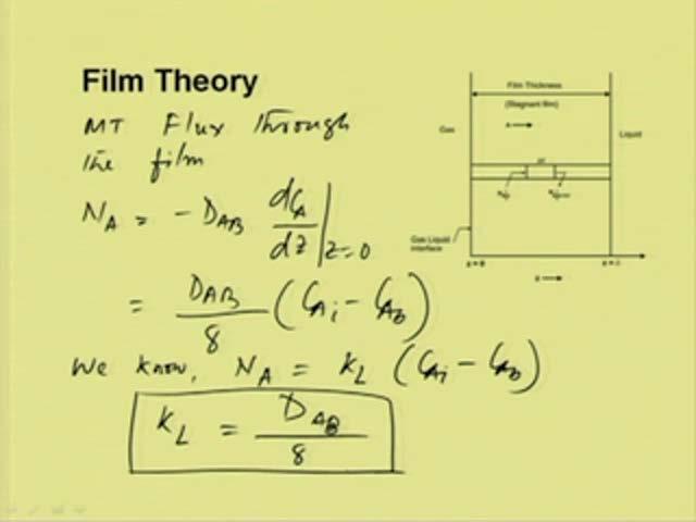 (Refer Slide Time: 41:28) Now, at steady state, the mass transfer flux through the film is equal to N A minus D A B into d C A d z at z