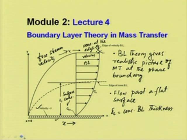 (Refer Slide Time: 01:40) Today, we will discuss the boundary layer theory in mass transfer and also the mass transfer coefficients in turbulent flow.