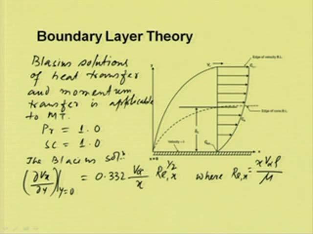 Now, the momentum boundary layer is also similar; momentum boundary layer will be also similar kind.