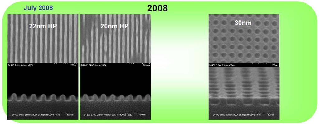 Current CAR EUV Resists Data courtesy of SEMATECH FEVS-P1201E Tr = 50 nm Resolution LWR Sensitivity Collapse (AR) ITRS HVM