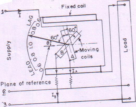 Subject Code: 17322 (EEM) Model Answers Page No: 18 of 19 6 d) Explain capacitance measurement using LCR meter.