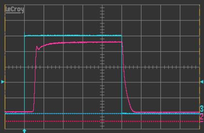 Fig. 7. Left: Delay of output current pulse with maximum control input overdrive. Output current (magenta) and analog control signal (cyan). Timebase 2 ms/div. Right: 50 Hz sine modulation.