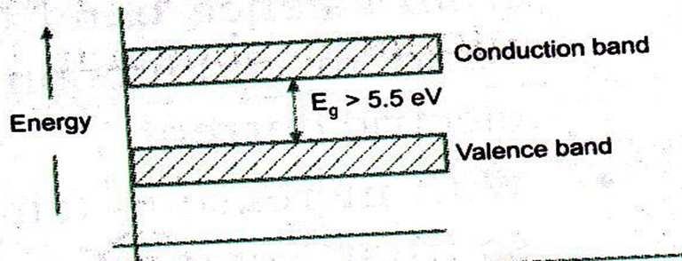 (ISO/IEC - 700-005 Certified) WINTER 0 EXAMINATION Subject Code: 70 Model Answer Page No: 0/5 ) e) Insulator Explaination: As shown above conductor, semiconductor and insulators are distinguished
