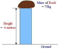 Diagram PE and KE Potential Energy = stored energy (not moving) mass
