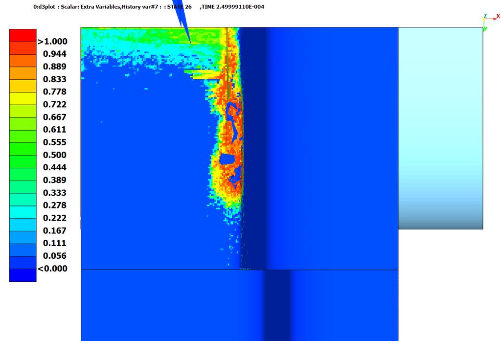 The distance discretised with solid elements was 3 mm from the impactor, corresponding to the fracture zone.