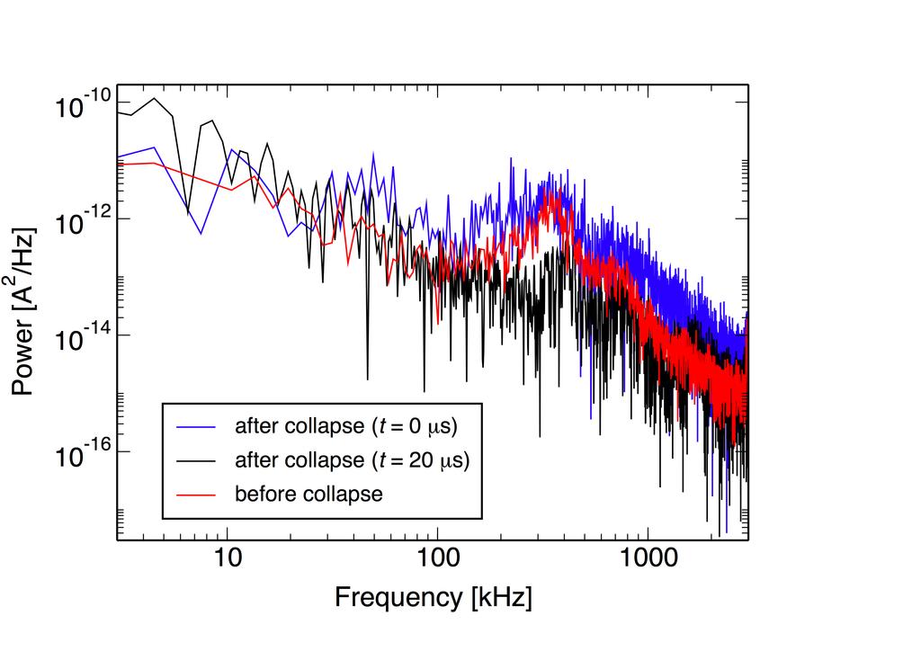 The sampling data lengths of the triple probe signals at each events before collapse, just after collapse (t = 0 μs) and at t = 20 μs delay from the collapse were 30 μs, 20 μs and 20 μs respectively.