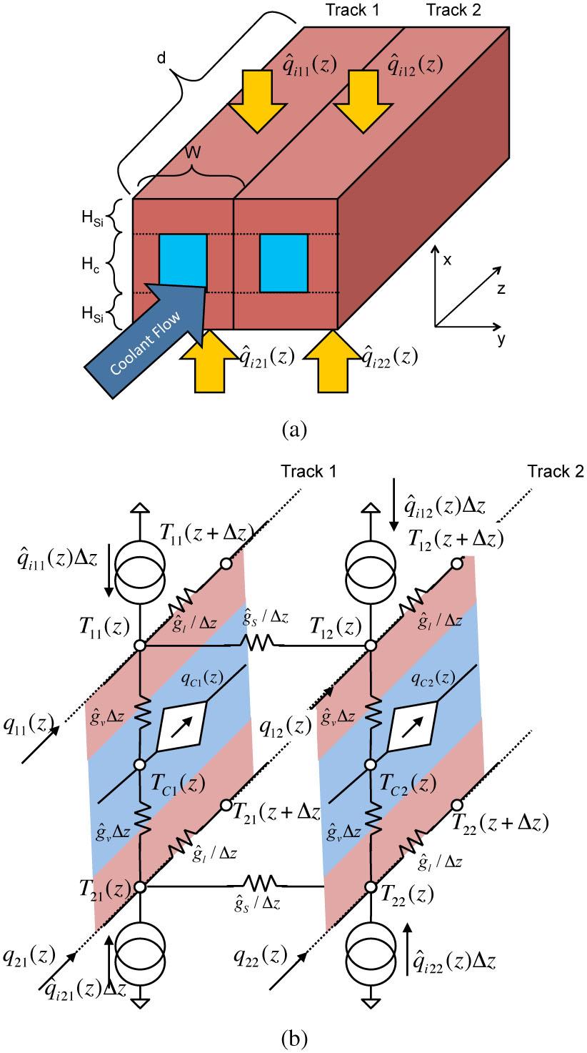 1152 IEEE TRANSACTIONS ON COMPUTER-AIDED DESIGN OF INTEGRATED CIRCUITS AND SYSTEMS, VOL. 33, NO. 8, AUGUST 214 Fig. 8. (a) Test structure with two tracks of microchannels stacke next to each other.