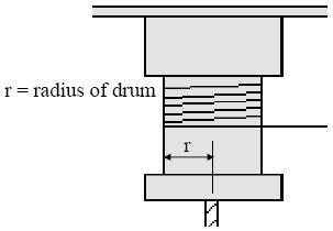 Figure 6: Side view of the Drum, Explicitly Showing the Measured Radius of the Drum Now that the setup and variables are defined for the experiment, we can do some physics to determine the equation