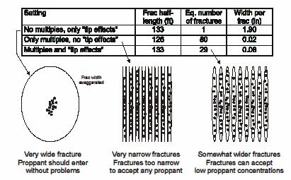 fracturing pressure was as high as 4, psi Figure 3: (top) Treatment data for fracture treatment in naturally fracture Minami Nagaoka reservoir; (bottom) Example of observed and calculated net