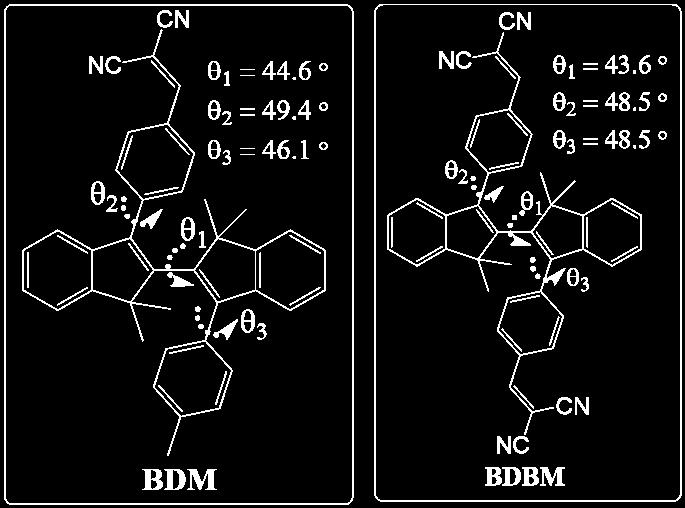 4. AIEE behaviours and optimized geometries Fig. S7 Absorption spectra of BDM (a) and BDBM (b) in DMSO/water mixtures with different water contents. Concentration: 10 µm.