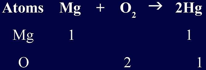 21.2 Chemical Equations Try Your Balancing Act Step 1 Write a chemical equation for