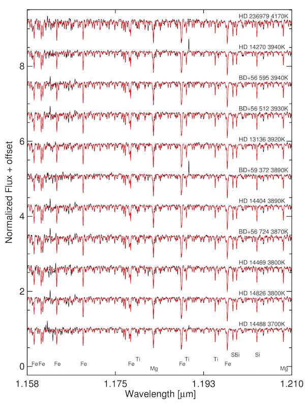 NLTE: excellent fits to spectra of RSG s in Per OB1