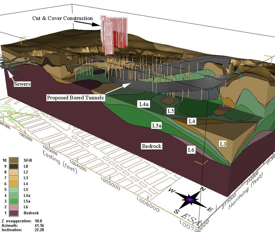Figure 1. Stratigraphic component of the GFM showing the relationship between stratigraphy, boreholes, subsurface utilities, and proposed structures.