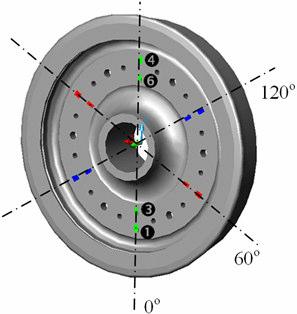 a) FE mesh b) strain field for a vertical or a lateral force Figure 3. FEM model of half of the wheel.