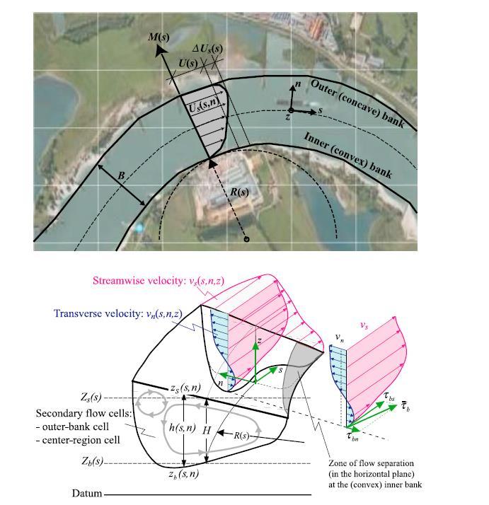 In figure 3 a conceptual sketch, by Blanckaert (2011), of the relevant processes in meander bends is given, showing: the logarithmic profile in depth of the