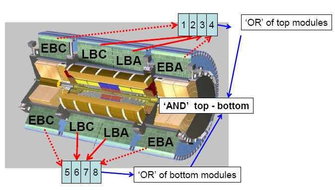 4. Commissioning of the ATLAS electromagnetic calorimeter with cosmic muons The analysis of cosmic muon events is the only way to test the EM calorimeter in situ with physics signals before LHC